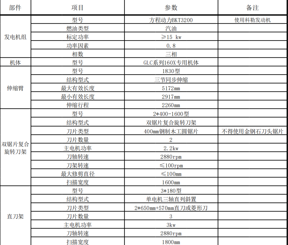 綠籬修剪機(jī)型號(hào)