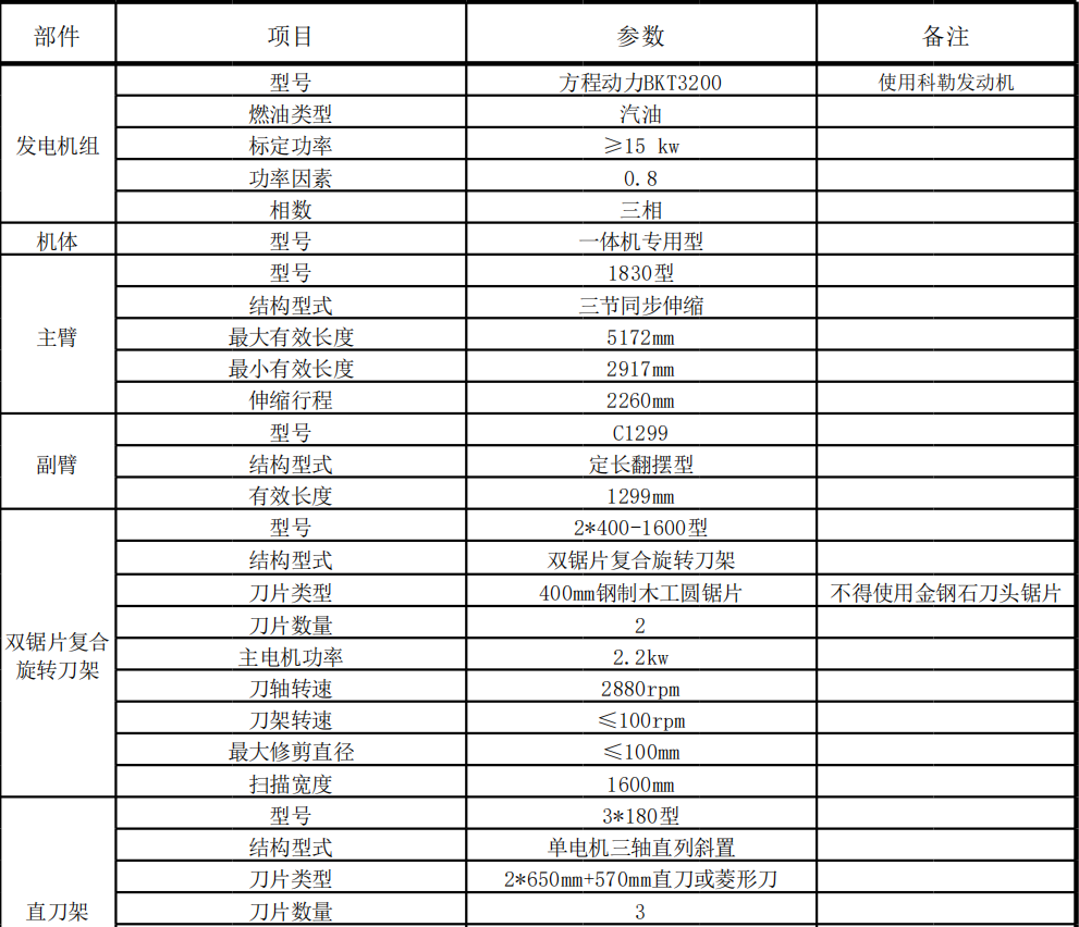 綠籬修剪機(jī)型號(hào)