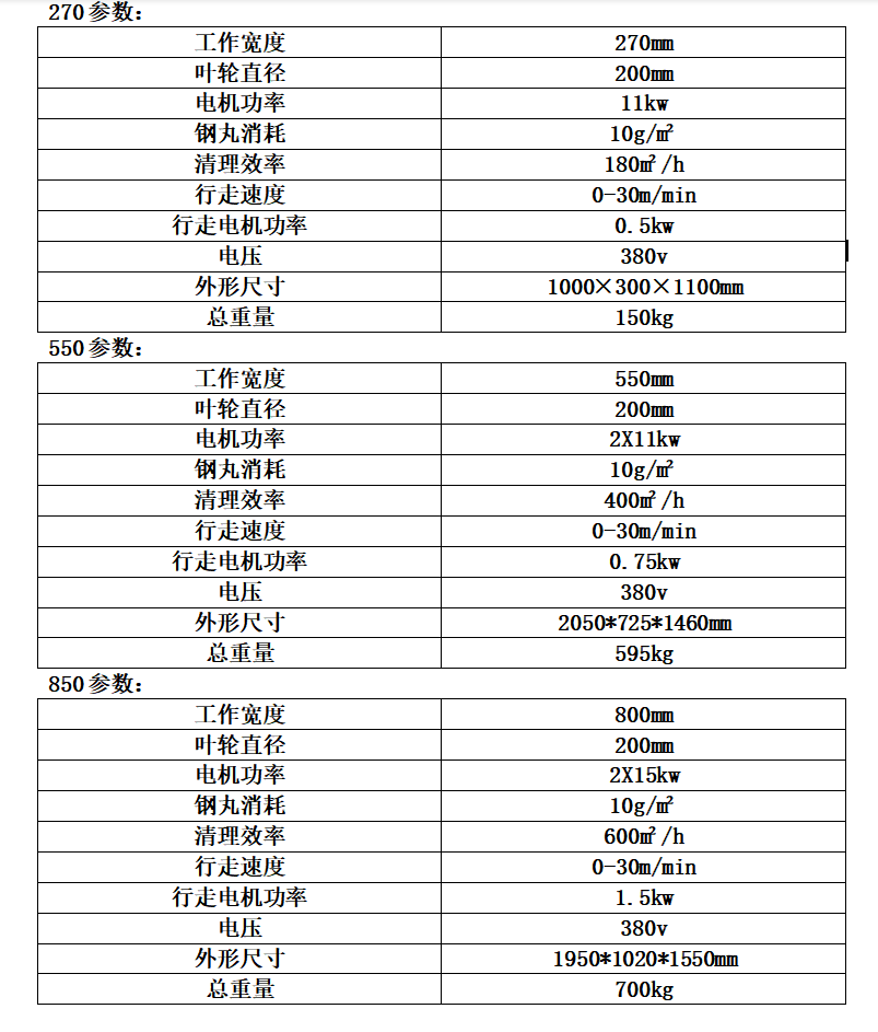 豫工機械路面拋丸機參數(shù)表